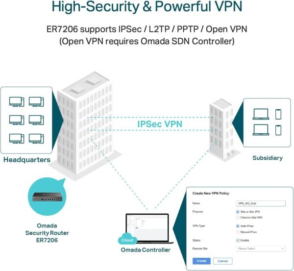 61W-PO1nuEL._AC_SL1500_ TP-Link ER7206 VPN Router review High-Performance Networking with Omada SDN Integration