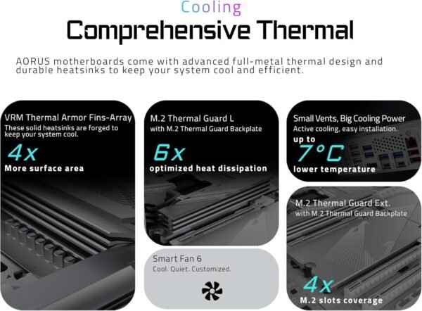 7134tJ9YPoL._AC_SL1500_ GIGABYTE X870E AORUS PRO ICE Motherboard Review AMD AM5 Performance and Features