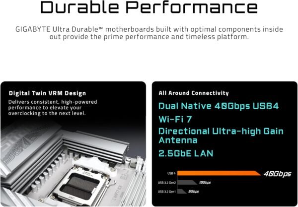71i1L2HRoL._AC_SL1500_ GIGABYTE X870E AORUS PRO ICE Motherboard Review AMD AM5 Performance and Features